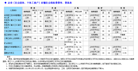 打工维权的法律指南 如何看待加班致害与未缴社保的问题？